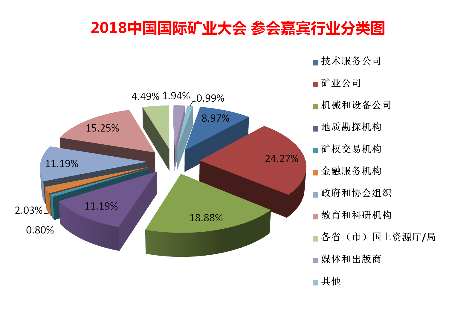 chinamining 2018